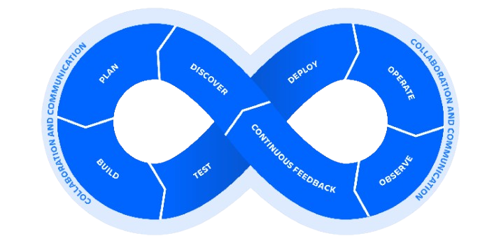 DevOps Symbol